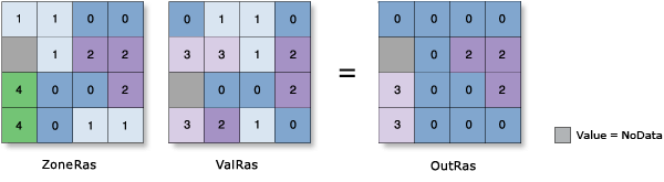 Zonal Statistics Majority illustration