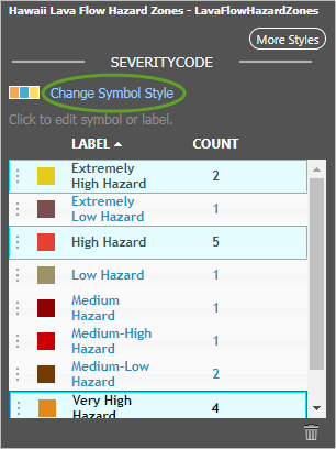 Multiple symbols selected in sorted list with Change Symbol Style emphasized